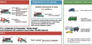 Transizione Ecologica: una ideologia totalitaria