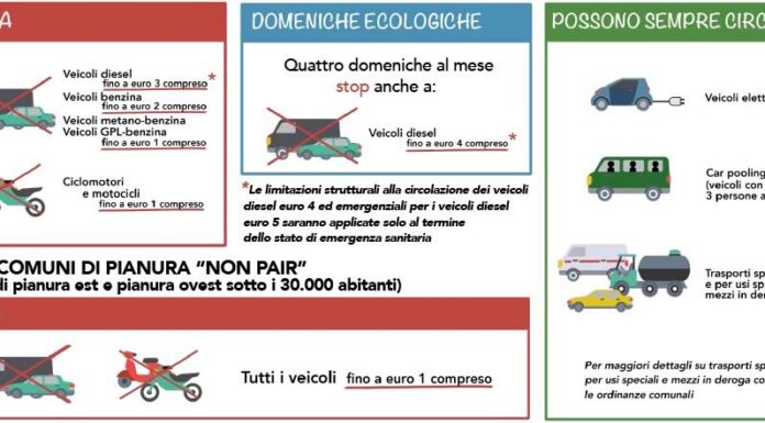 Transizione Ecologica: una ideologia totalitaria