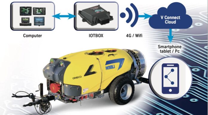 I nebulizzatori Nobili IOT, precisi, economici e ideali per l’Agricoltura 4.0.